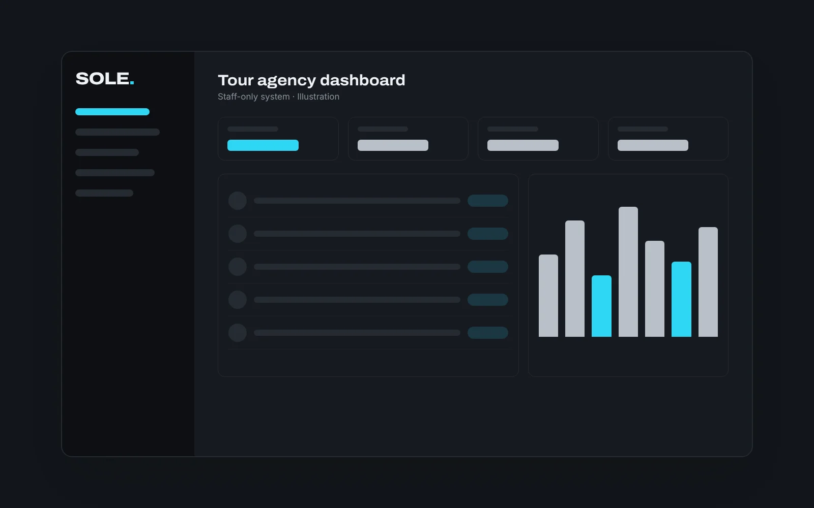 Illustration of the SOLE staff dashboard layout